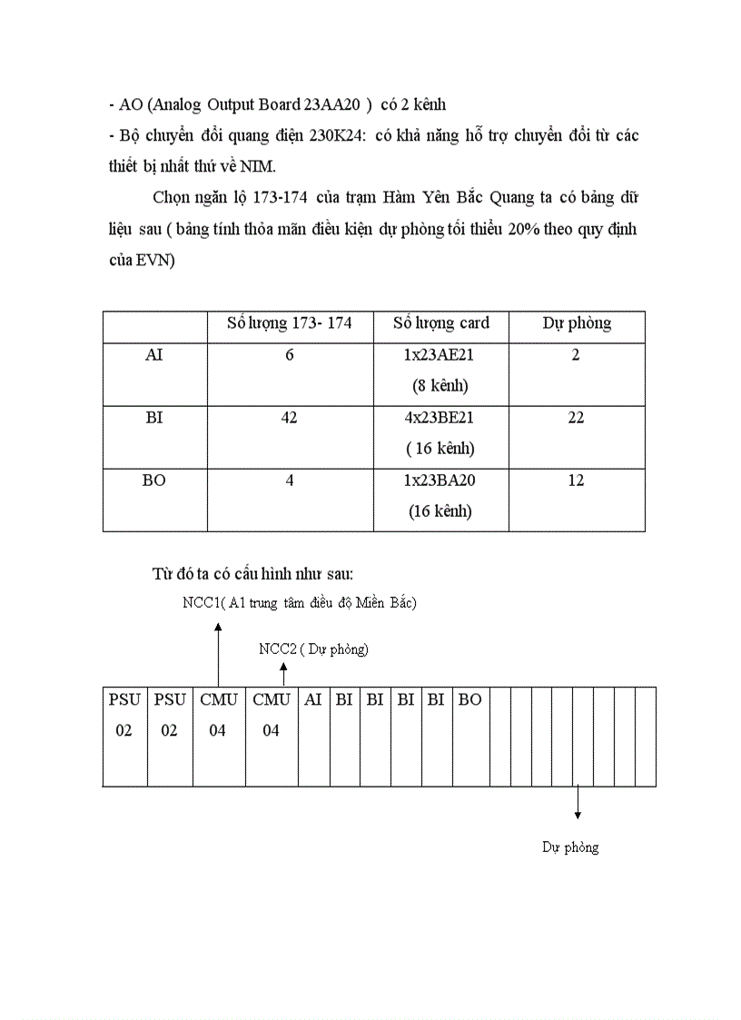 image for page Scada và tự động hóa trạm biến áp thiết kế hệ thống tự động hóa trạm biến áp 110kv sử dụng rtu