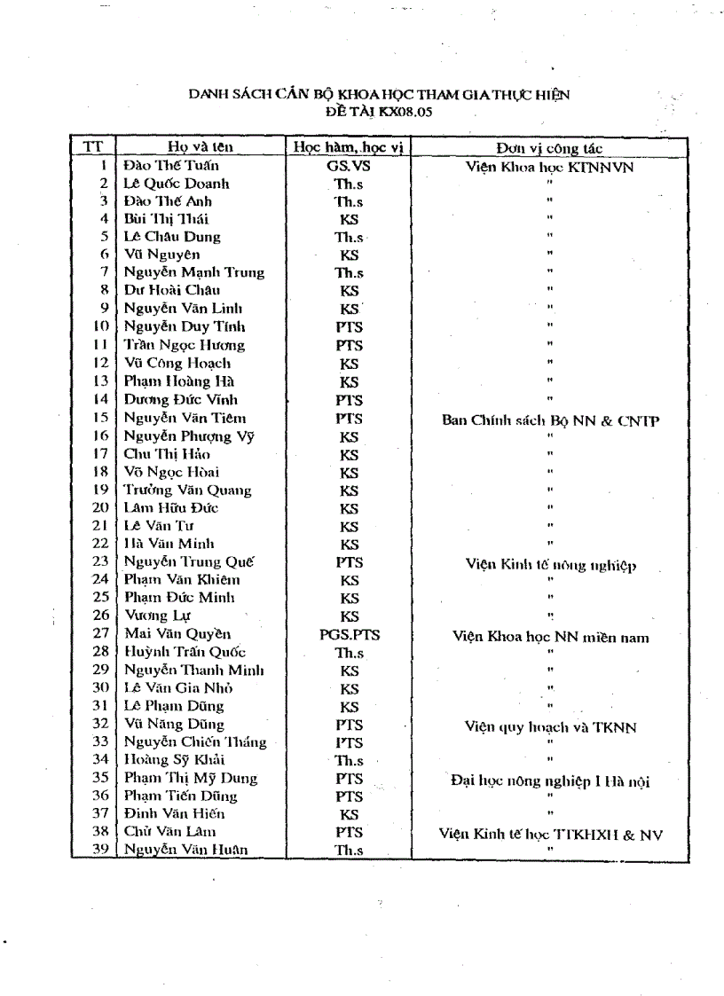 image for page Kinh tế hộ nông dân và tổ chức hợp tác sơ cở