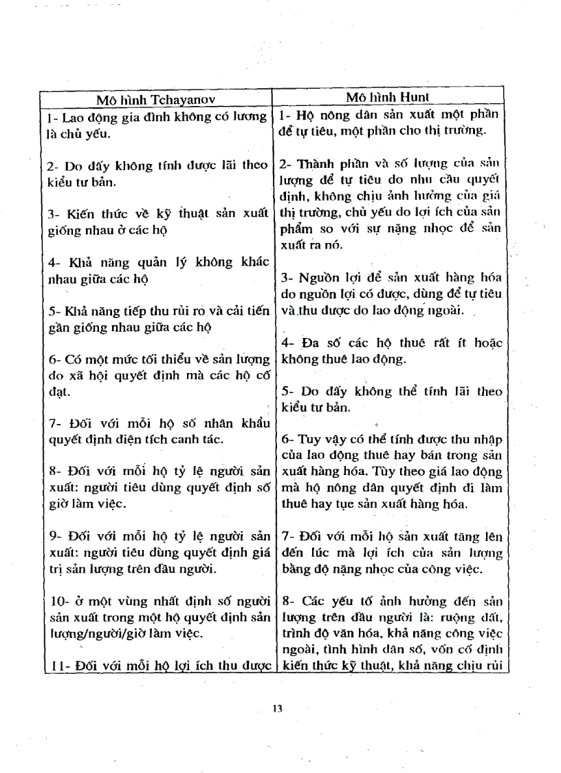 image for page Kinh tế hộ nông dân và tổ chức hợp tác sơ cở
