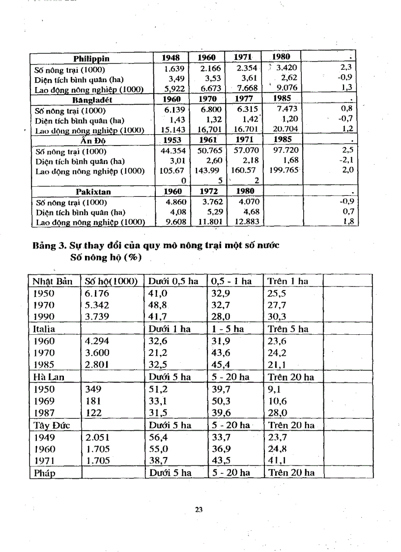 image for page Kinh tế hộ nông dân và tổ chức hợp tác sơ cở