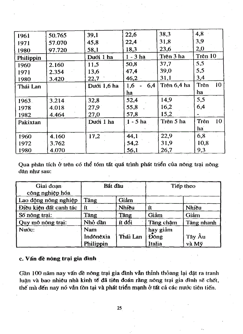 image for page Kinh tế hộ nông dân và tổ chức hợp tác sơ cở