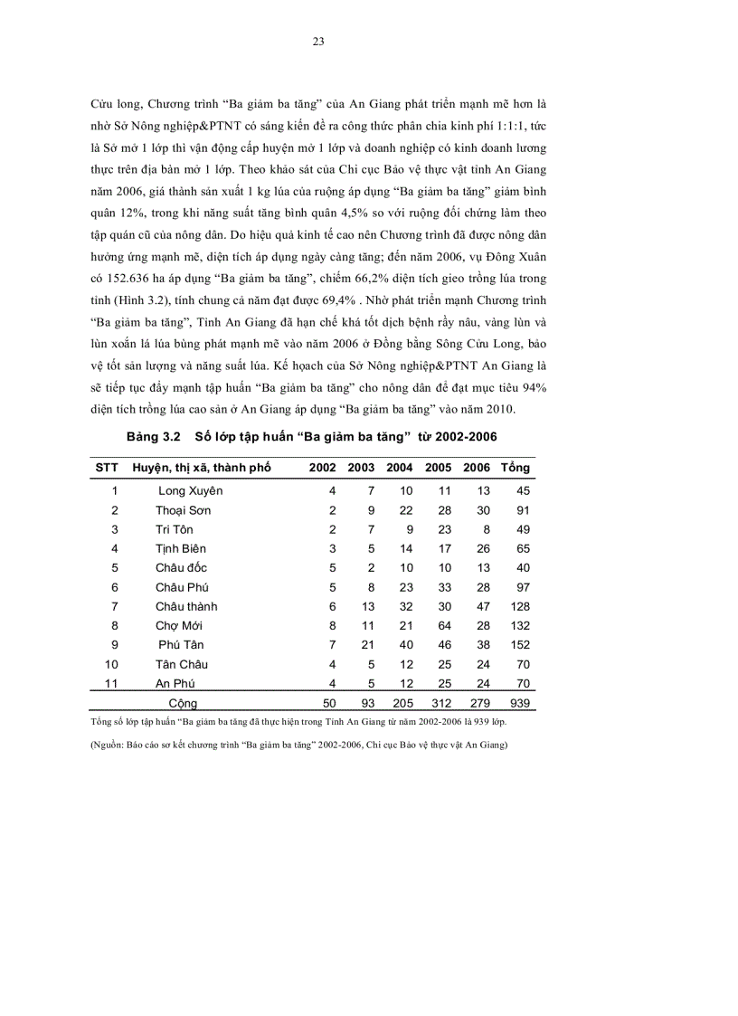 image for page Đánh giá sự hài lòng của nông dân đối với chất lượng tập huấn Ba giảm ba tăng ở An Giang