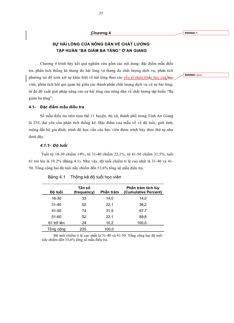 image for page Đánh giá sự hài lòng của nông dân đối với chất lượng tập huấn Ba giảm ba tăng ở An Giang