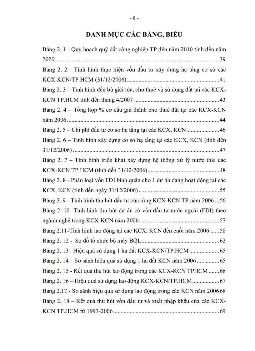 image for page Nâng cao hiệu quả hoạt động các khu công nghiệp và khu chế xuất Tp Hồ Chí Minh