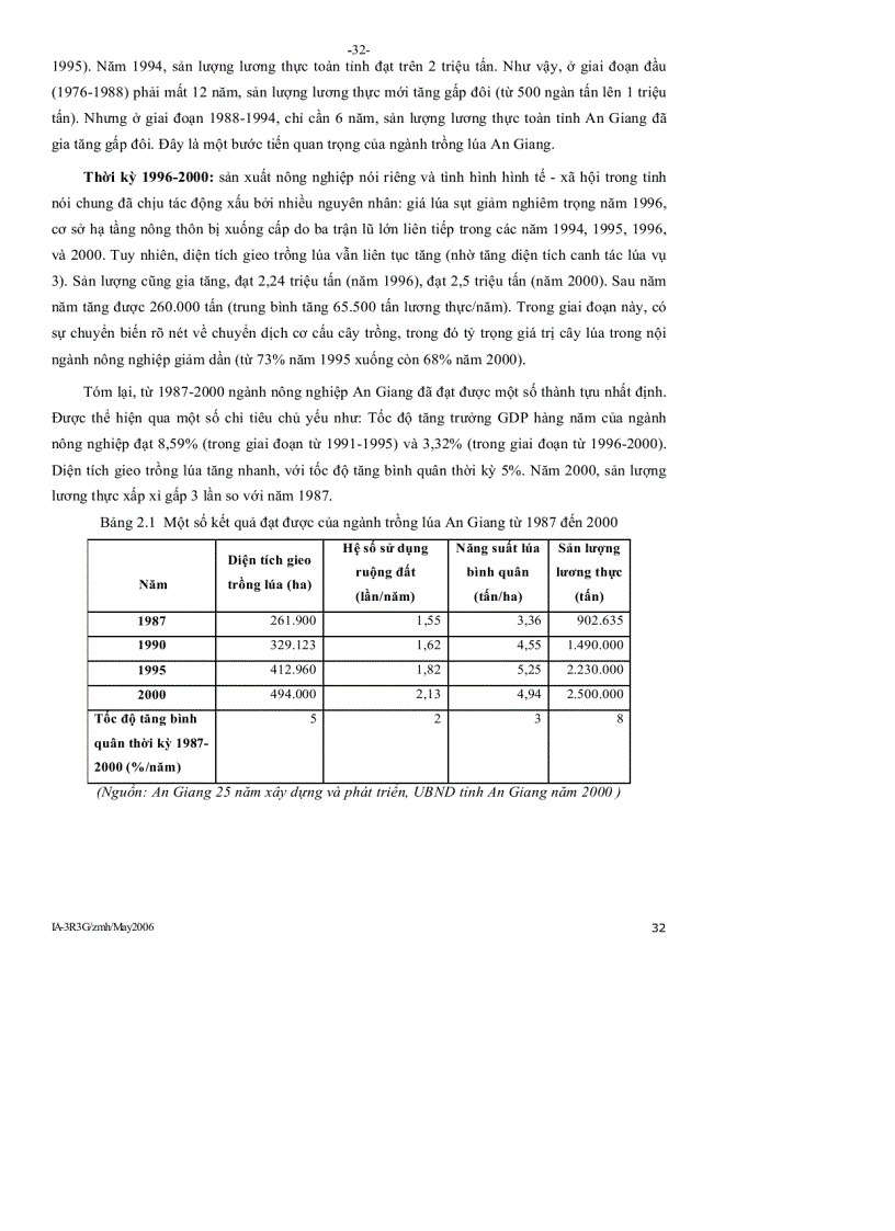 image for page Đánh giá tác động của một số yếu tố thuộc lĩnh vực kiến thức nông nghiệp lên hiệu quả trồng lúa của nông dân tỉnh an giang