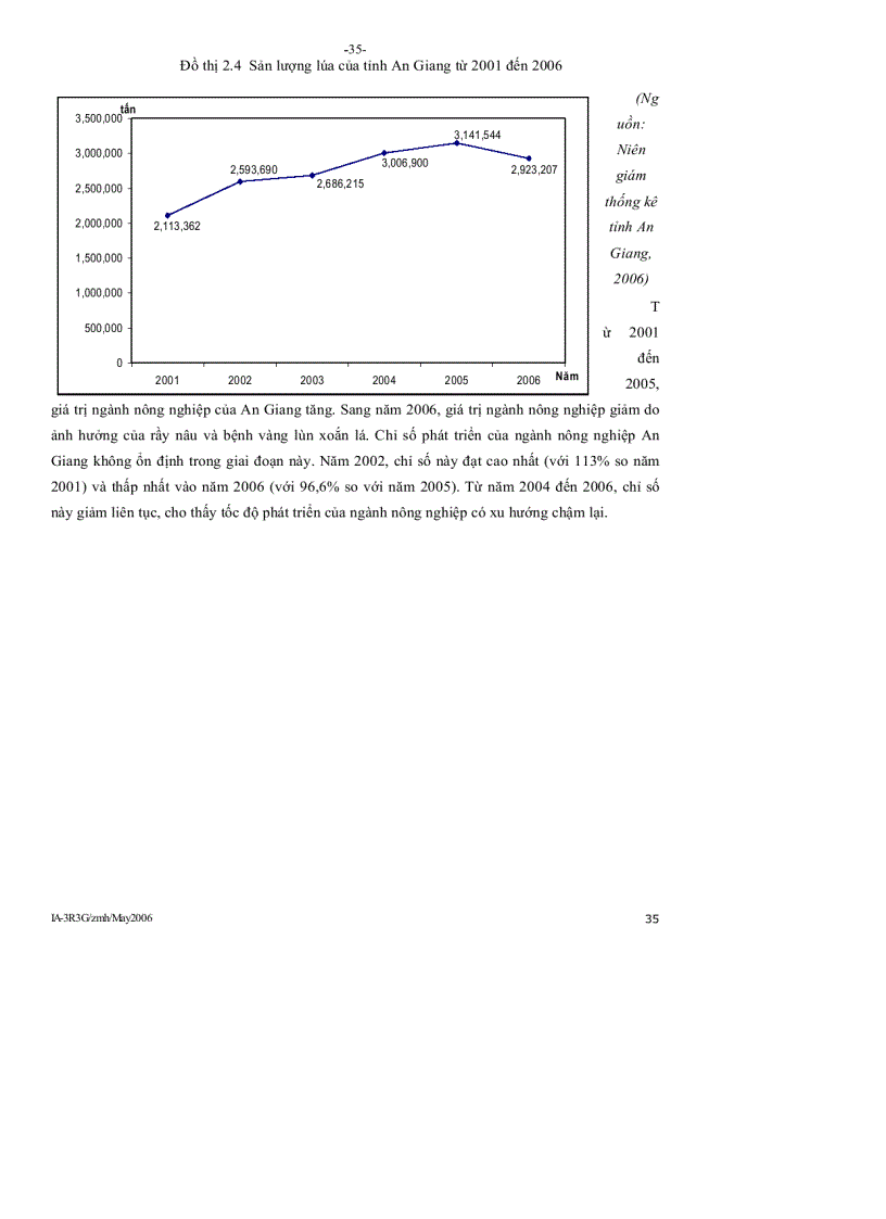 image for page Đánh giá tác động của một số yếu tố thuộc lĩnh vực kiến thức nông nghiệp lên hiệu quả trồng lúa của nông dân tỉnh an giang
