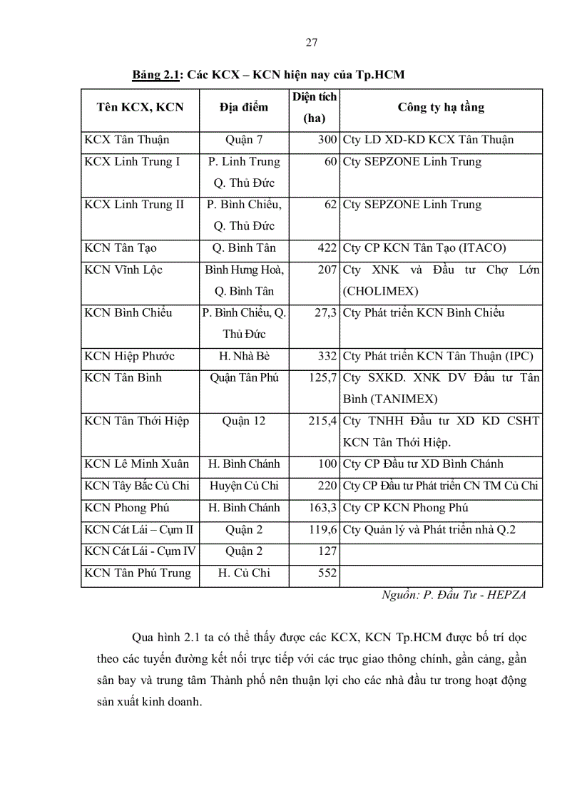 image for page Một số giải pháp phát triển khu chế xuất và khu công nghiệp tp Hồ chí minh đến năm 2020