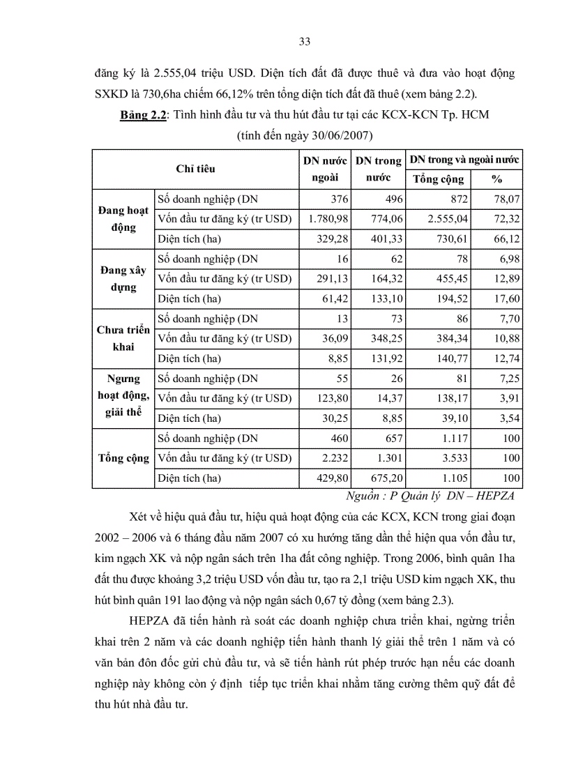 image for page Một số giải pháp phát triển khu chế xuất và khu công nghiệp tp Hồ chí minh đến năm 2020