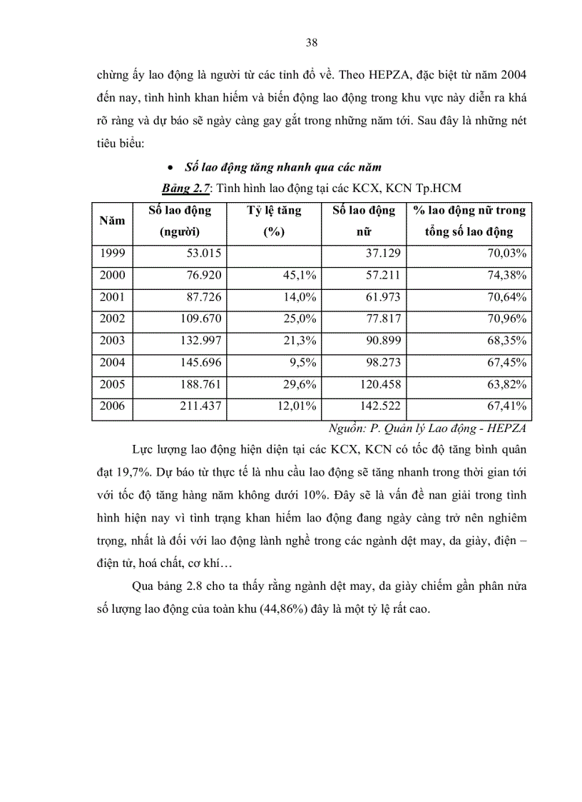 image for page Một số giải pháp phát triển khu chế xuất và khu công nghiệp tp Hồ chí minh đến năm 2020