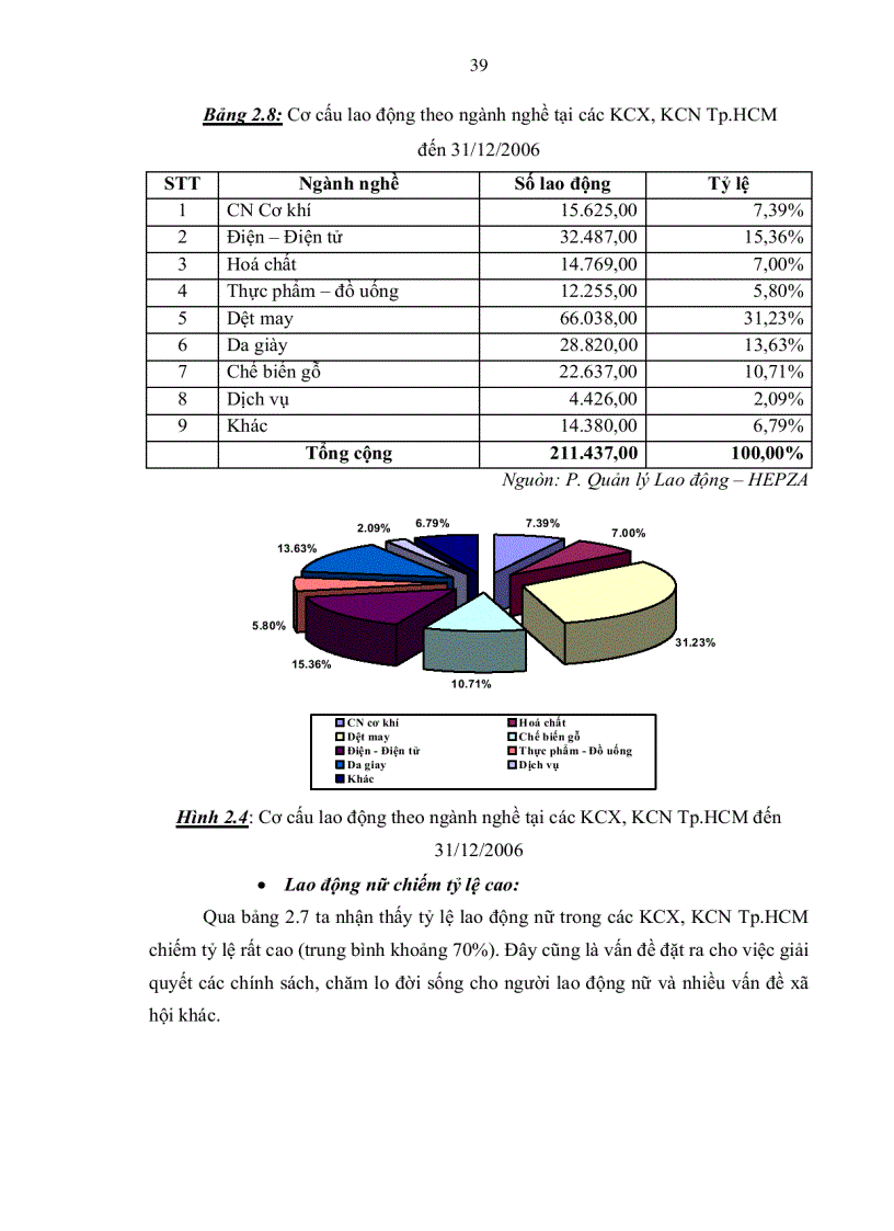 image for page Một số giải pháp phát triển khu chế xuất và khu công nghiệp tp Hồ chí minh đến năm 2020