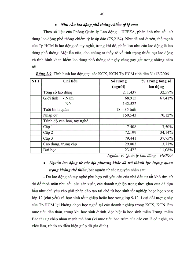 image for page Một số giải pháp phát triển khu chế xuất và khu công nghiệp tp Hồ chí minh đến năm 2020