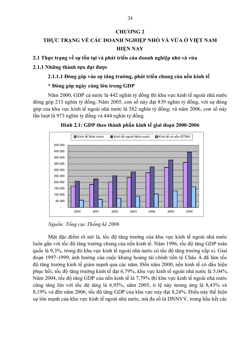 image for page Giải pháp phát triển doanh nghiệp nhỏ và vừa ở việt nam hiện nay