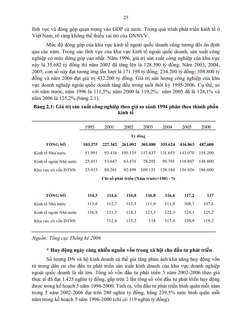 image for page Giải pháp phát triển doanh nghiệp nhỏ và vừa ở việt nam hiện nay