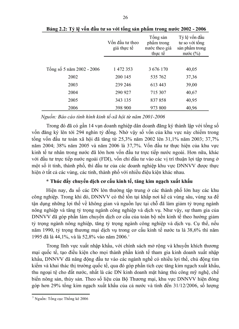 image for page Giải pháp phát triển doanh nghiệp nhỏ và vừa ở việt nam hiện nay