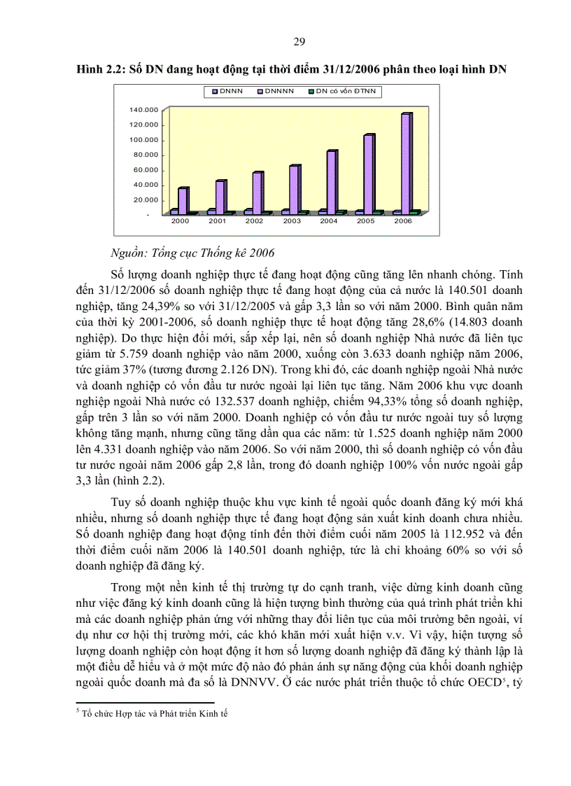 image for page Giải pháp phát triển doanh nghiệp nhỏ và vừa ở việt nam hiện nay