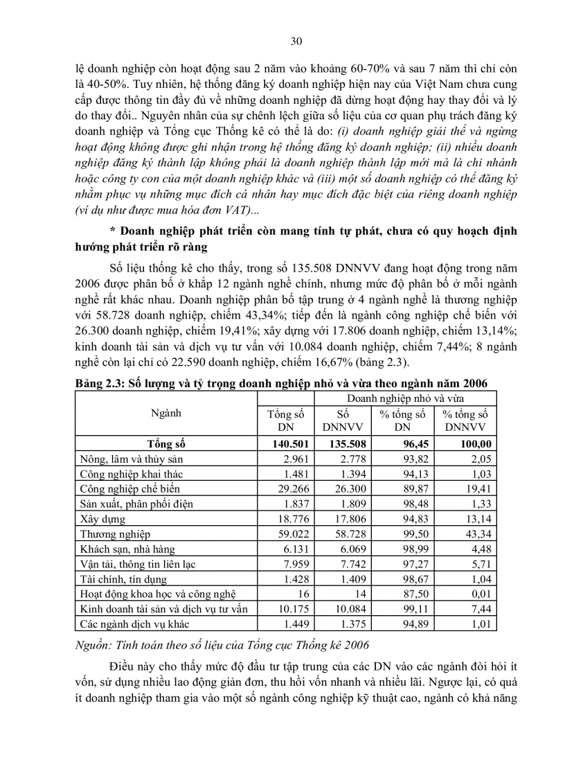 image for page Giải pháp phát triển doanh nghiệp nhỏ và vừa ở việt nam hiện nay