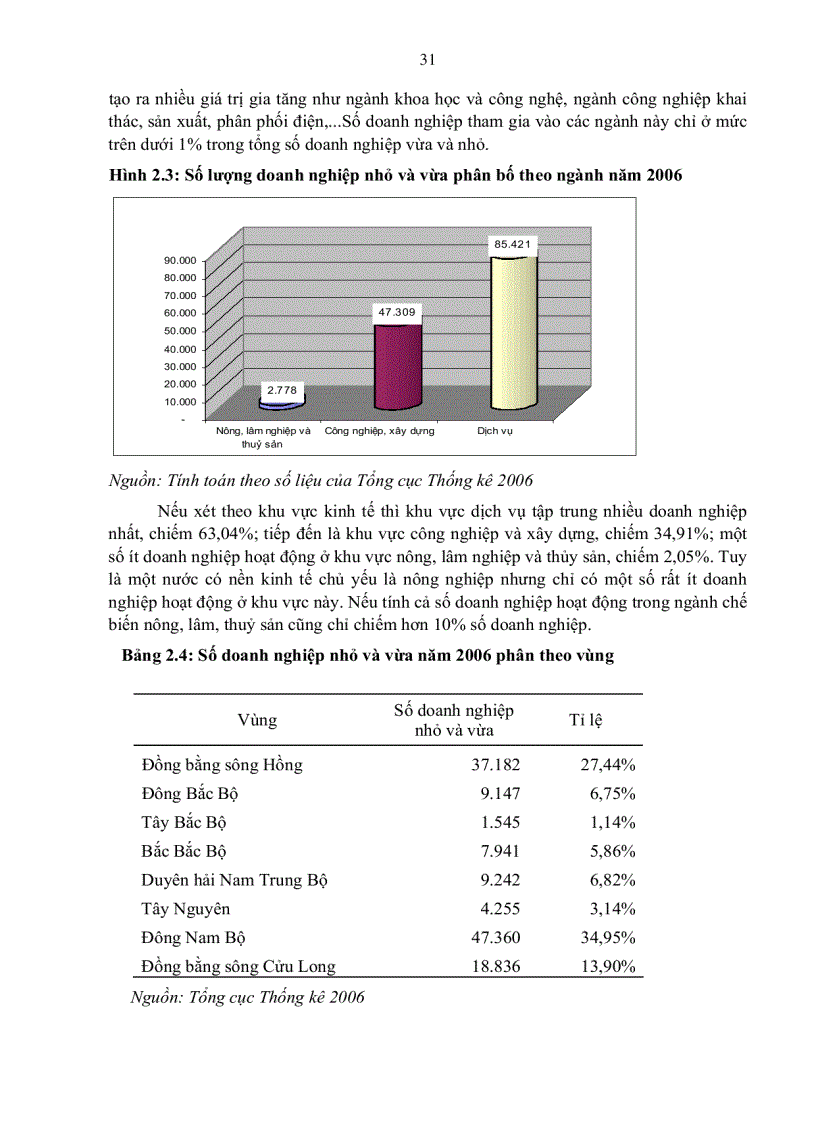image for page Giải pháp phát triển doanh nghiệp nhỏ và vừa ở việt nam hiện nay