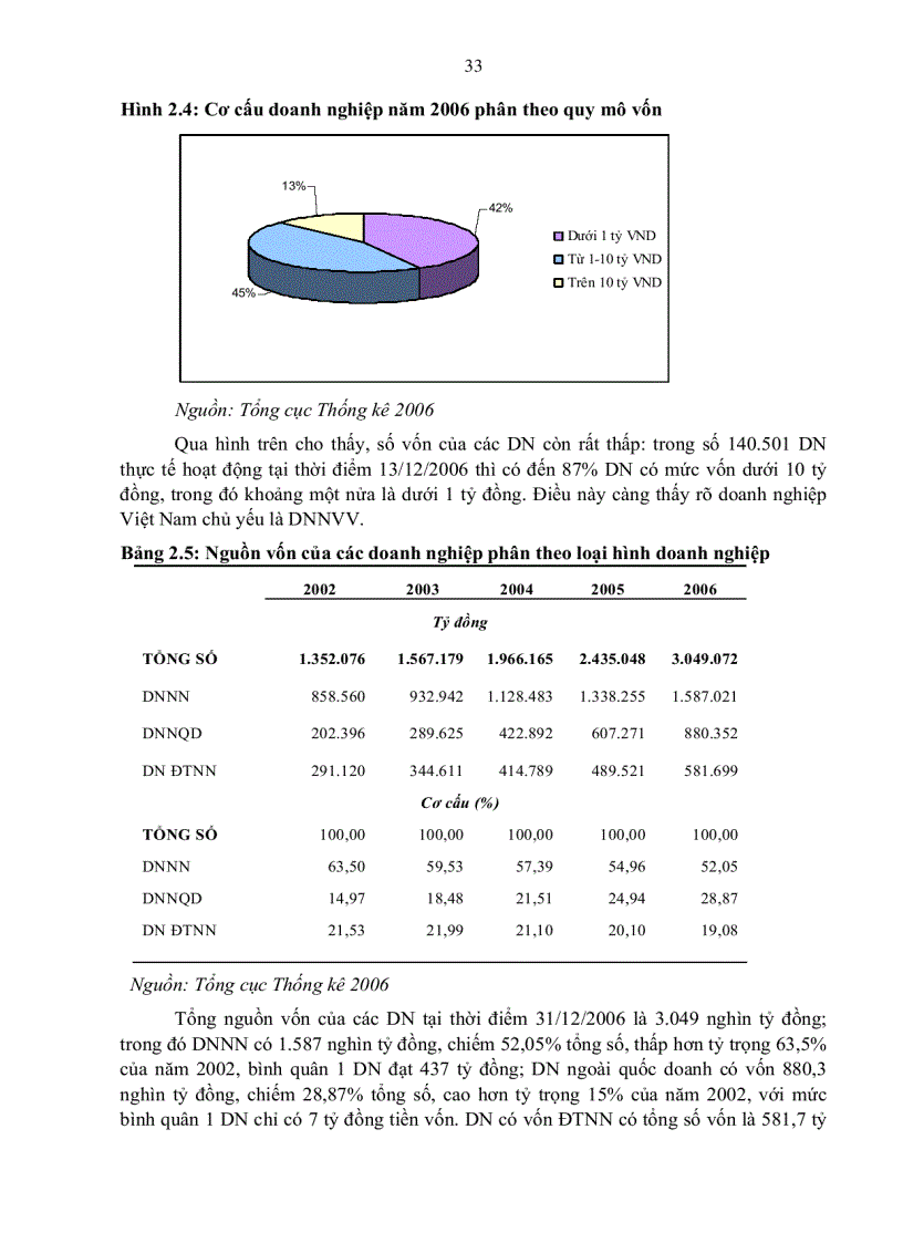 image for page Giải pháp phát triển doanh nghiệp nhỏ và vừa ở việt nam hiện nay