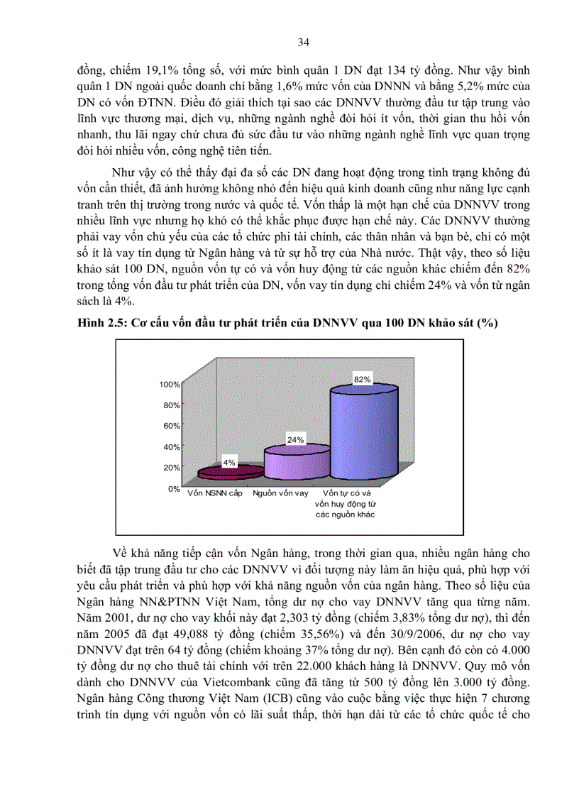 image for page Giải pháp phát triển doanh nghiệp nhỏ và vừa ở việt nam hiện nay