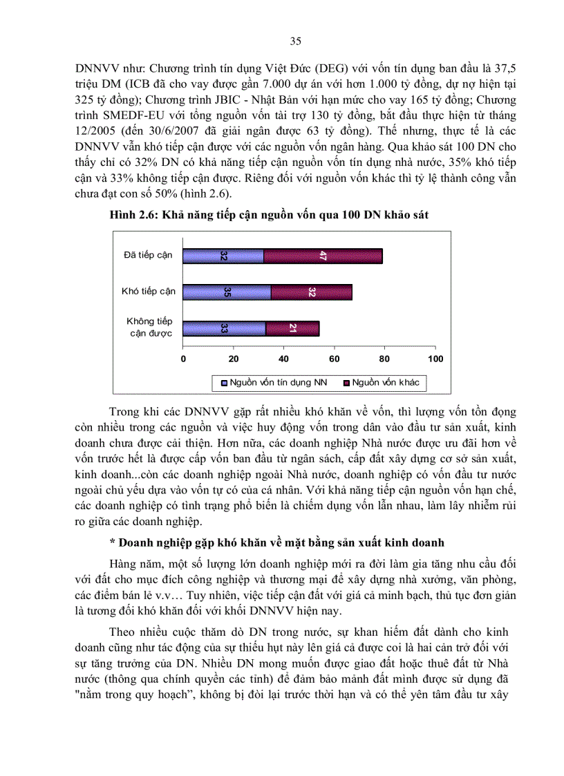 image for page Giải pháp phát triển doanh nghiệp nhỏ và vừa ở việt nam hiện nay