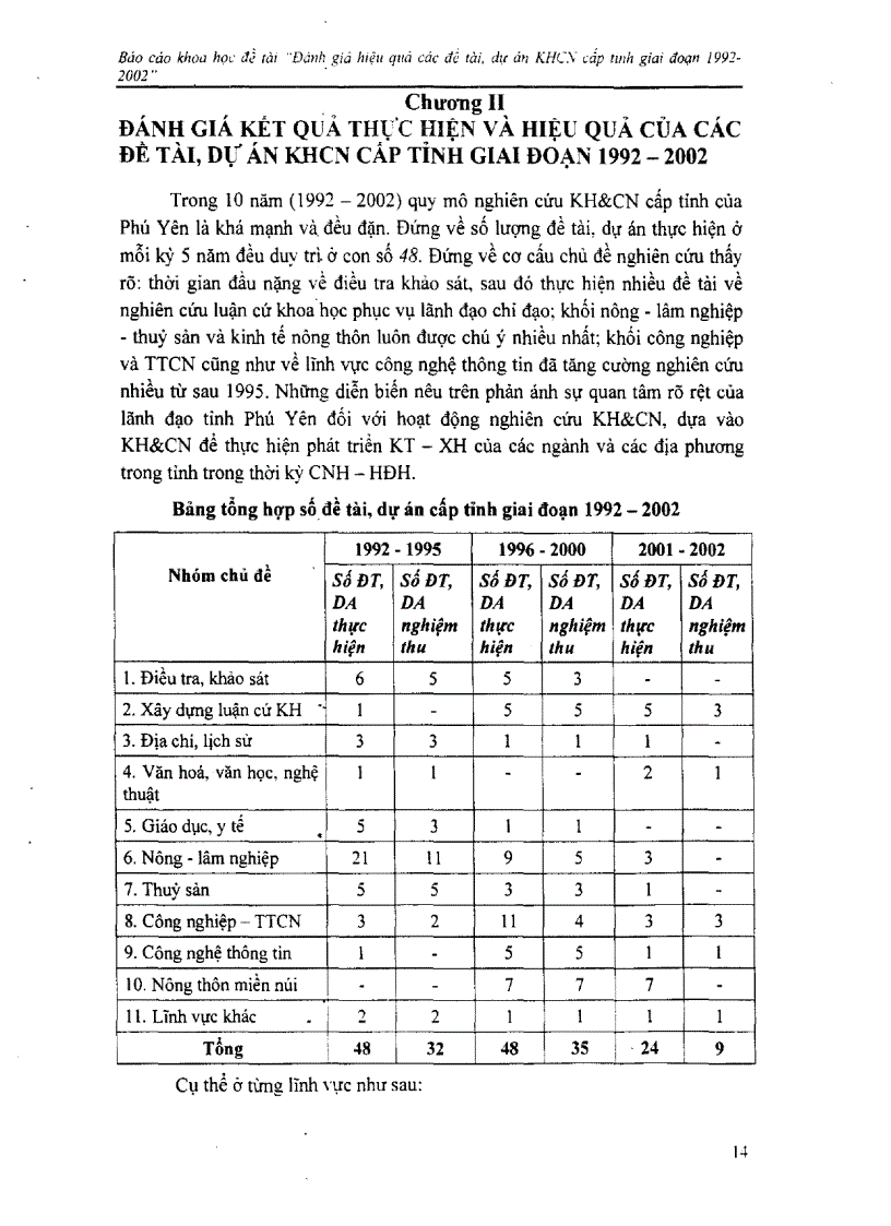 image for page Đánh giá hiệu quả các đề tài dự án khoa học công nghệ cấp tỉnh giai đoạn 1992 2002 tại Phú Yên