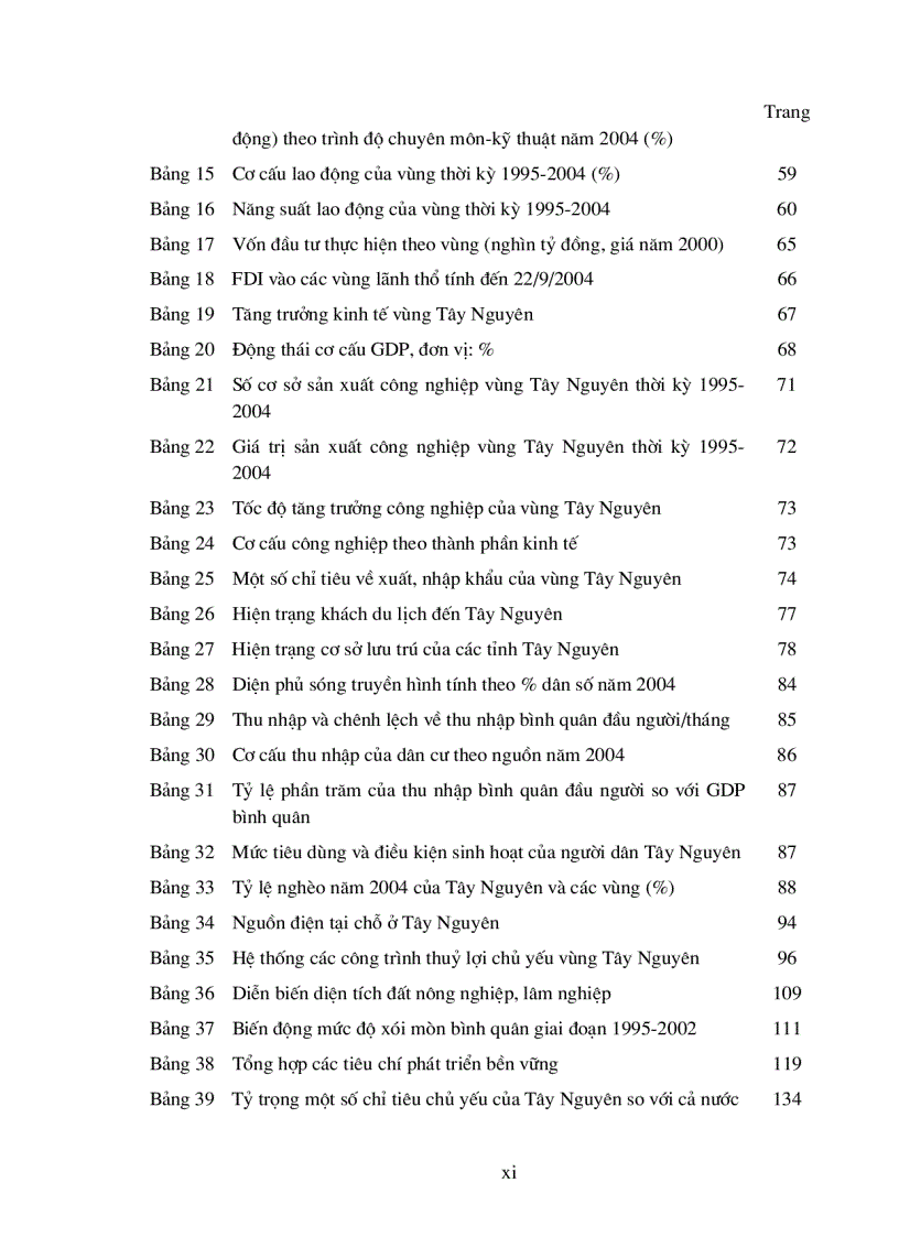 image for page Nghiên cứu các giải pháp tổng thể phát triển kinh tế xã hội và bảo vệ môi trường vùng Tây Nguyên trong tình hình mới