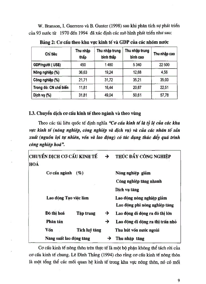 image for page Tổng kết lý thuyết cơ sở lý luận về quá trình chuyển đổi cơ cấu nông nghiệp nông thôn