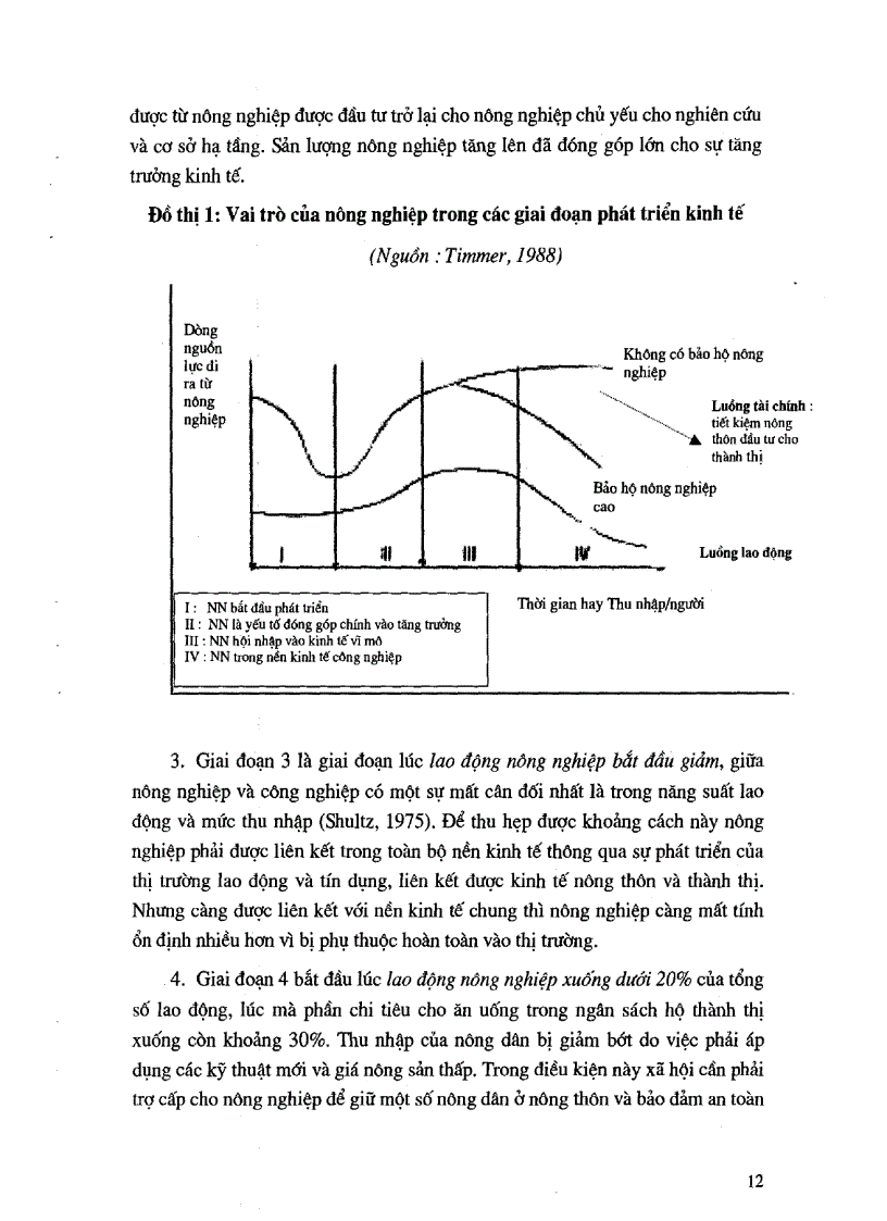 image for page Tổng kết lý thuyết cơ sở lý luận về quá trình chuyển đổi cơ cấu nông nghiệp nông thôn