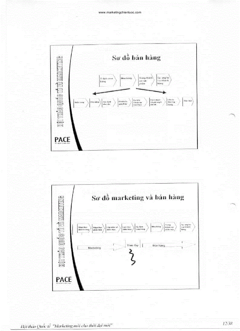 image for page Buổi thuyết trình của philip kotler