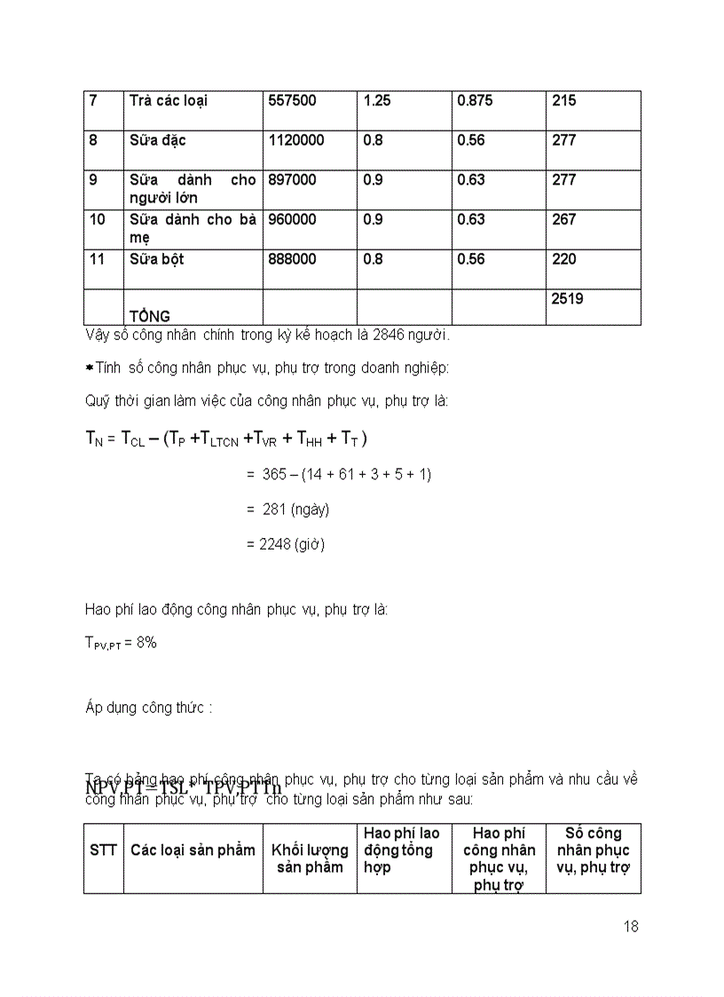 image for page Kế hoạch hóa nguồn nhân lực công ty Vinamilk