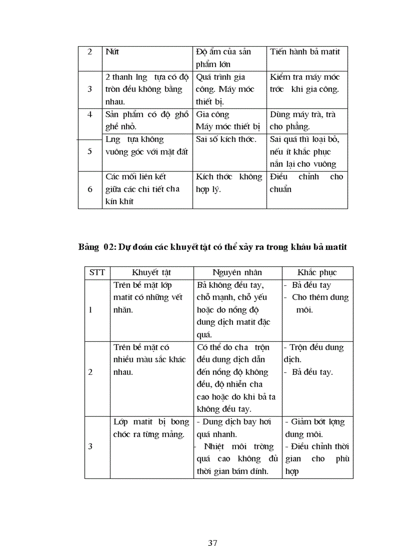 image for page Xây dựng hệ thống kiểm soát chất lượng sản phẩm cho một sản phẩm mộc mỹ nghệ tại làng nghề sản xuất đồ gỗ 50trang