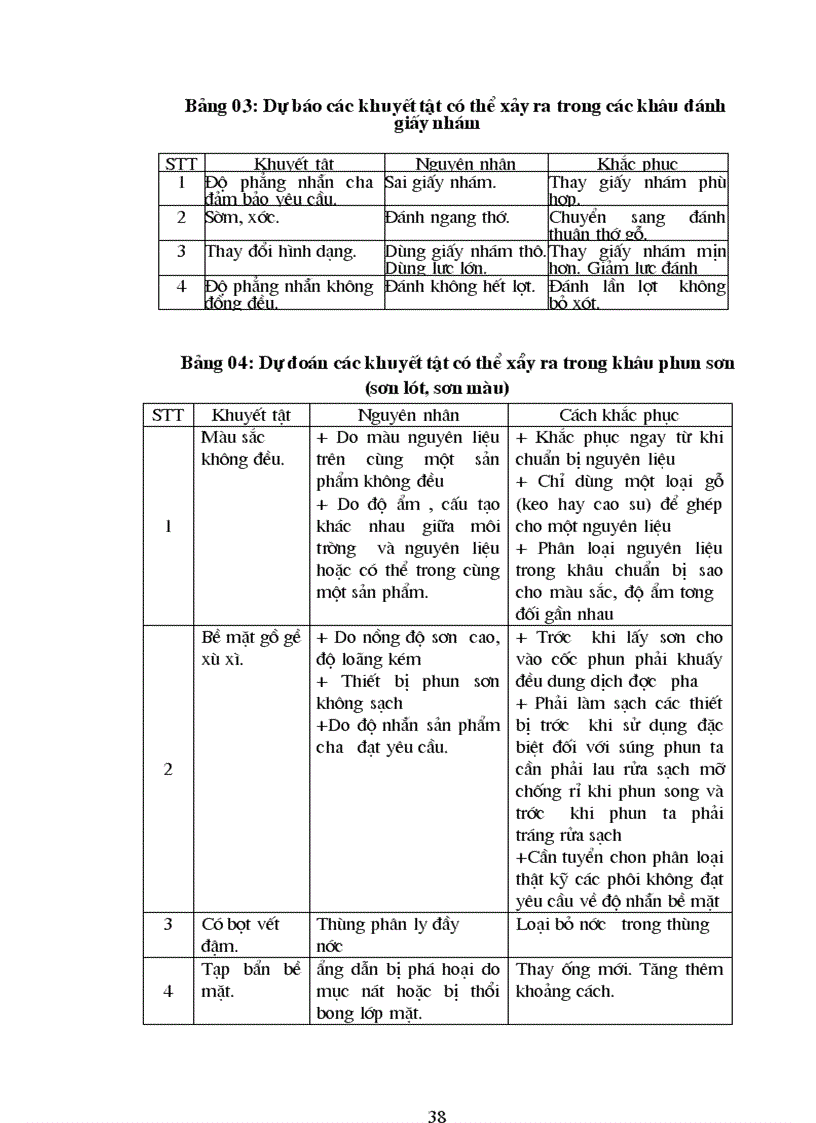 image for page Xây dựng hệ thống kiểm soát chất lượng sản phẩm cho một sản phẩm mộc mỹ nghệ tại làng nghề sản xuất đồ gỗ 50trang
