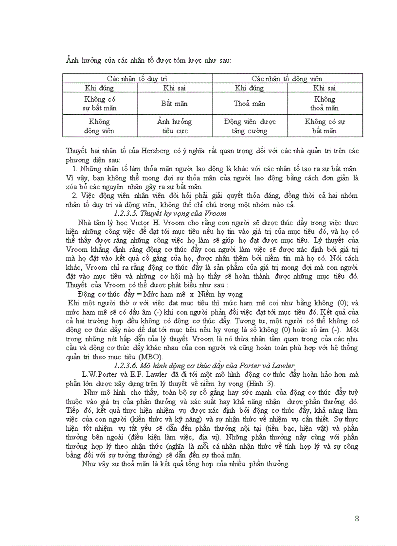 image for page Động viên trong công tác quản trị