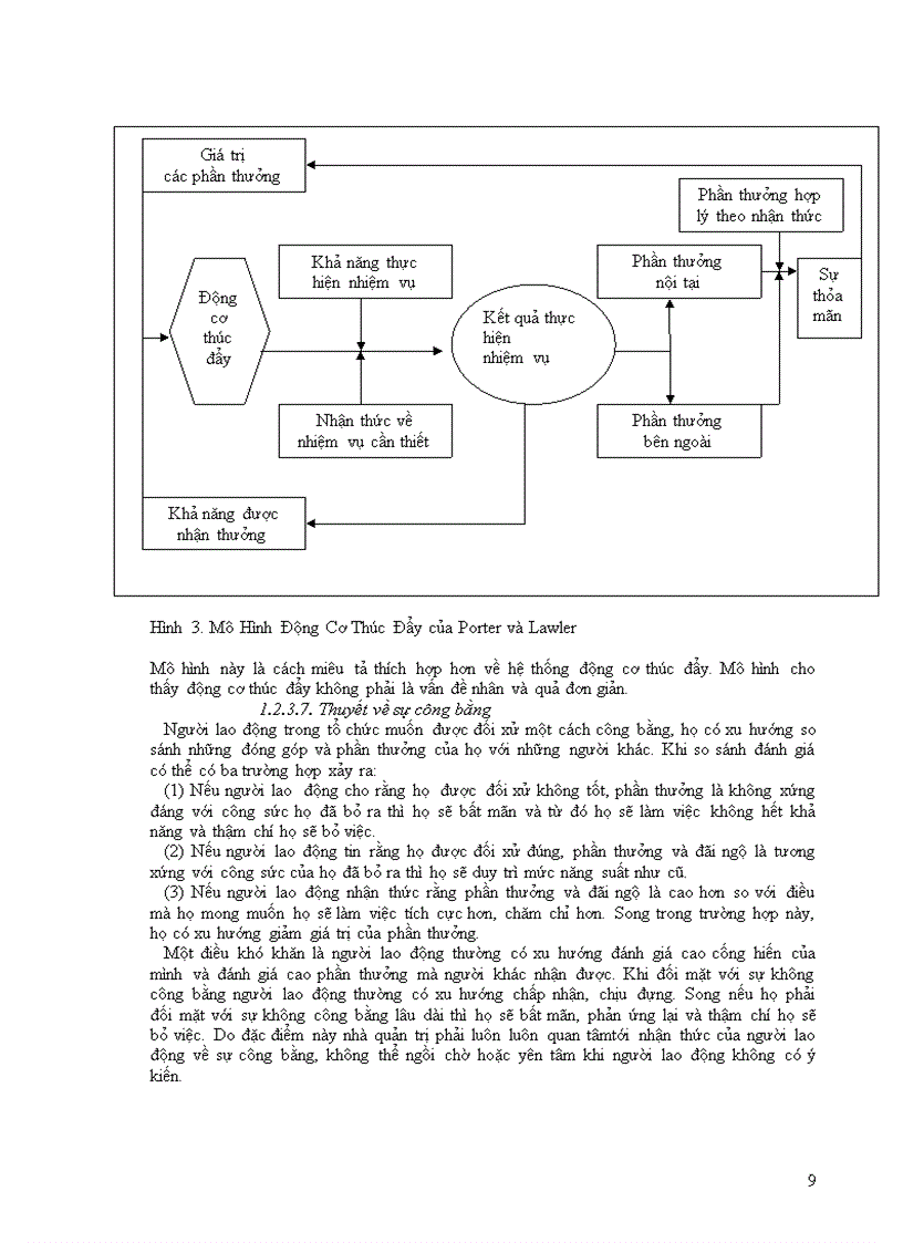 image for page Động viên trong công tác quản trị
