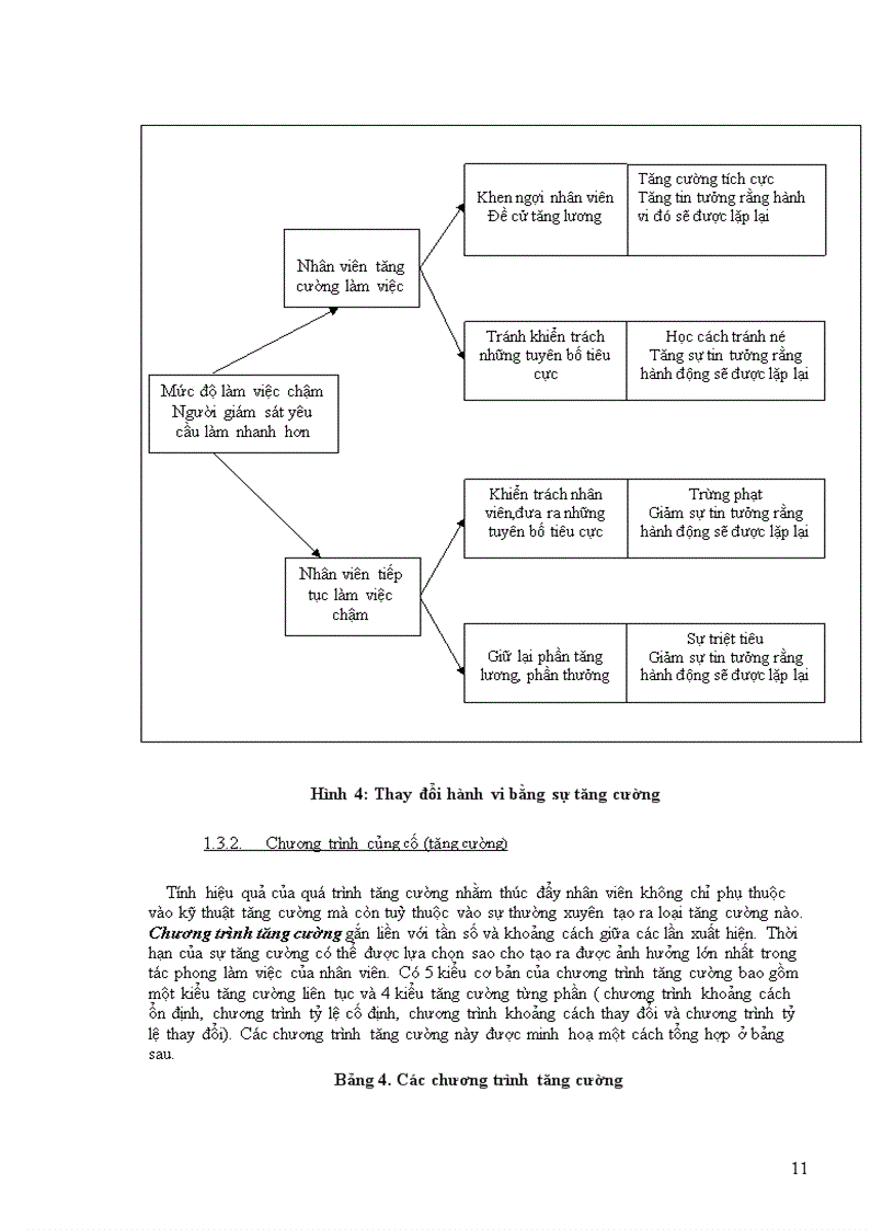 image for page Động viên trong công tác quản trị