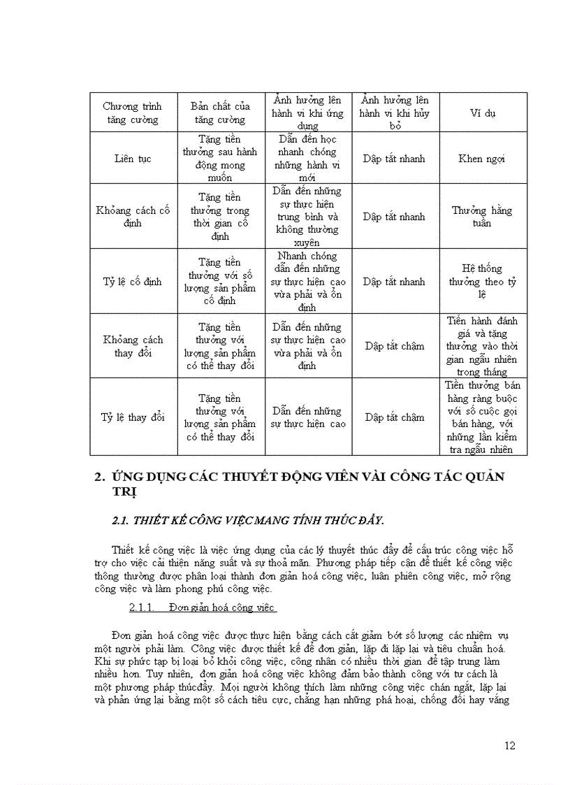 image for page Động viên trong công tác quản trị