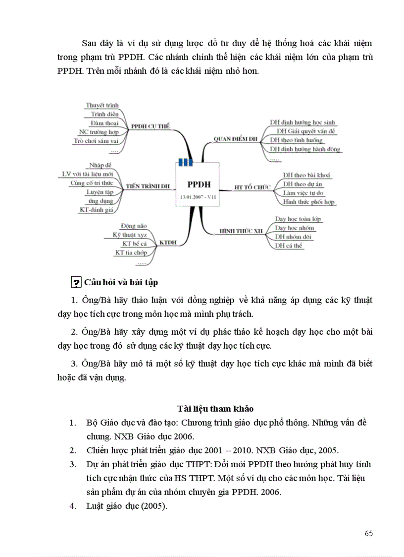 image for page Một số vấn đề chung về đổi mới phương pháp dạy học ở trường trung học