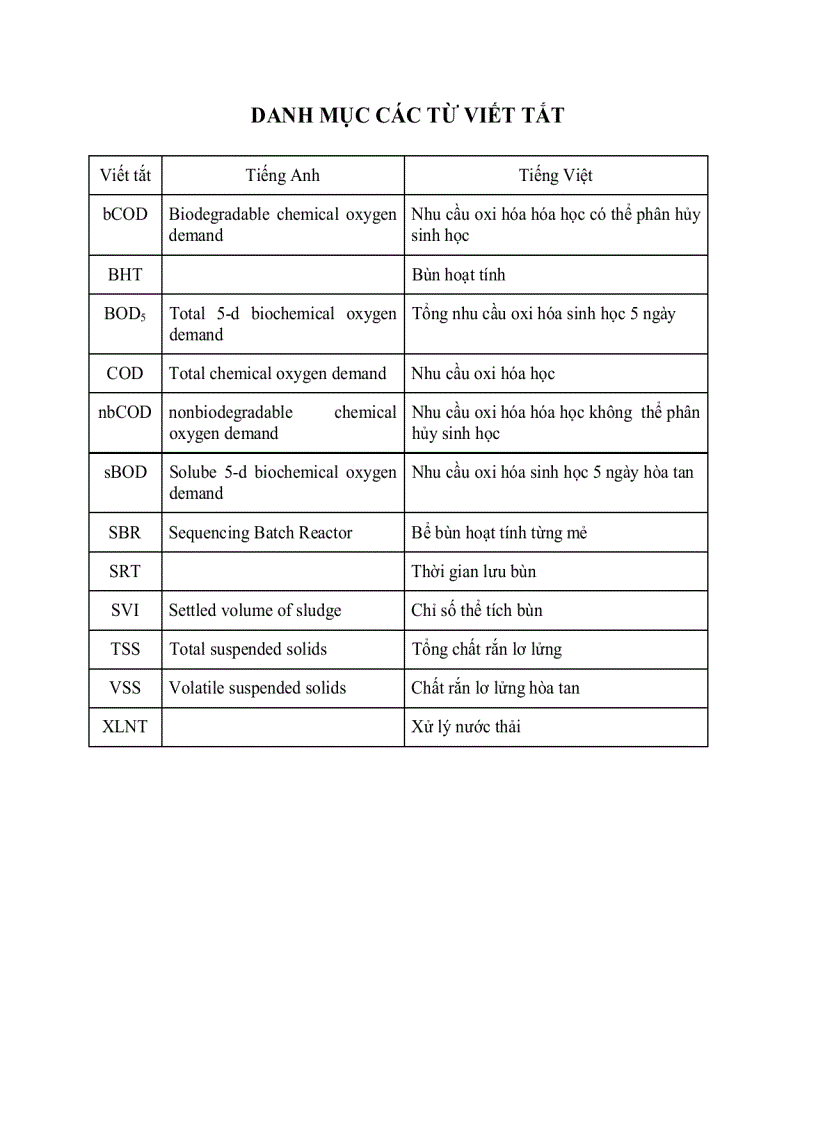 Đồ án xử lý nước thải công nghiệp hóa chất