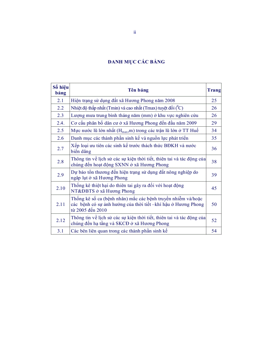 image for page THẠC SỸ KH VÀ BẢO VỆ MÔI TRƯỜNG Nghiên cứu ảnh hưởng của Biến đổi khí hậu đến sinh kế và sức khỏe của cộng đồng và đề xuất các giải pháp thích ứng