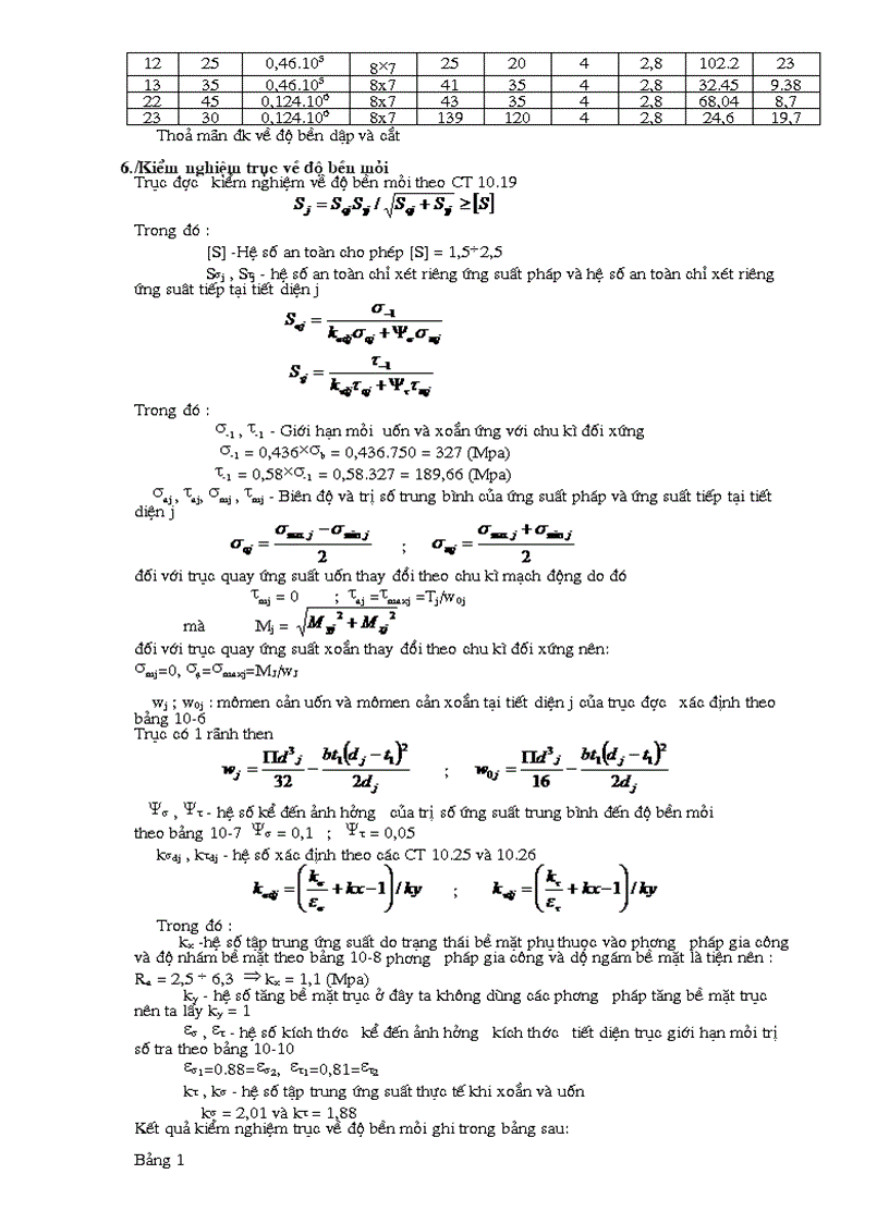 image for page Thiết kế môn học Thiết kế hộp giảm tốc 01 cấp bánh răng trụ