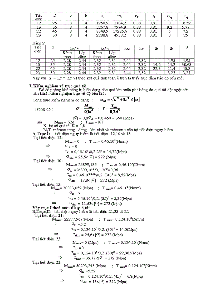 image for page Thiết kế môn học Thiết kế hộp giảm tốc 01 cấp bánh răng trụ