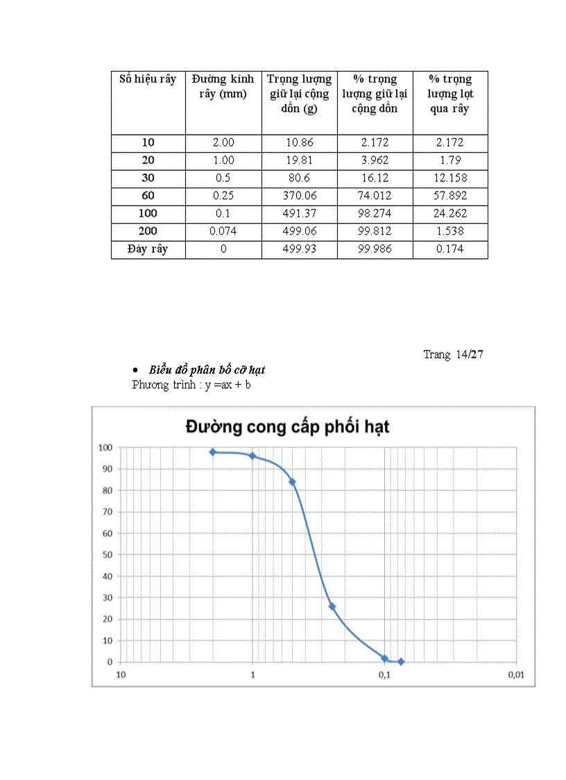 image for page Báo cáo thí nghiệm cơ học đất
