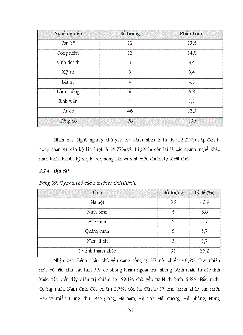 image for page Tìm hiểu tỷ lệ đồng nhiễm HBV HCV và kiến thức về bệnh viêm gan virut B C trên bệnh nhân HIV AIDS điều trị tại phòng khám ngoại trú HIV bệnh viện Bạch Mai