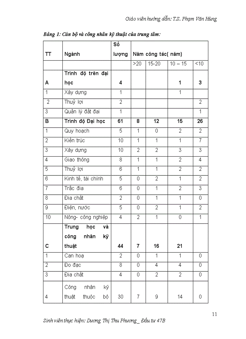 image for page Hoàn thiện công tác lập dự án tại Trung tâm tư vấn đầu tư và xây dựng