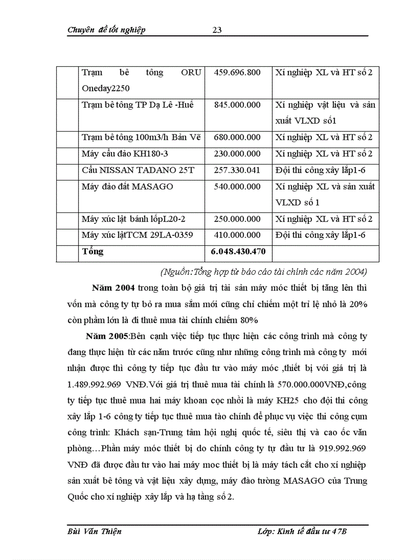 image for page Đầu tư phát triển tại công ty cổ phần xây dựng Sông Đà Thực trạng và giải pháp