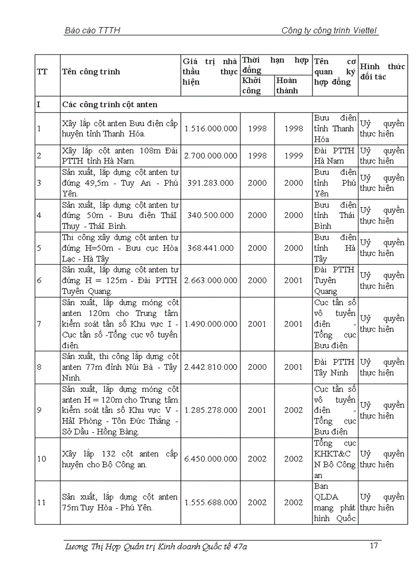 image for page Nâng cao hiệu quả hoạt động xuất khẩu thiết bị viễn thông của Công ty Công trình Viettel