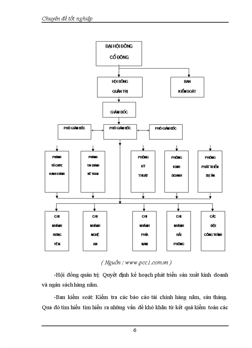 image for page Giải pháp hoàn thiện hệ thống kênh phân phối sản phẩm xăng dầu dầu mỡ nhờn gas và phụ kiện tại Công Ty Cổ Phần Xây Lắp 1 Petrolimex
