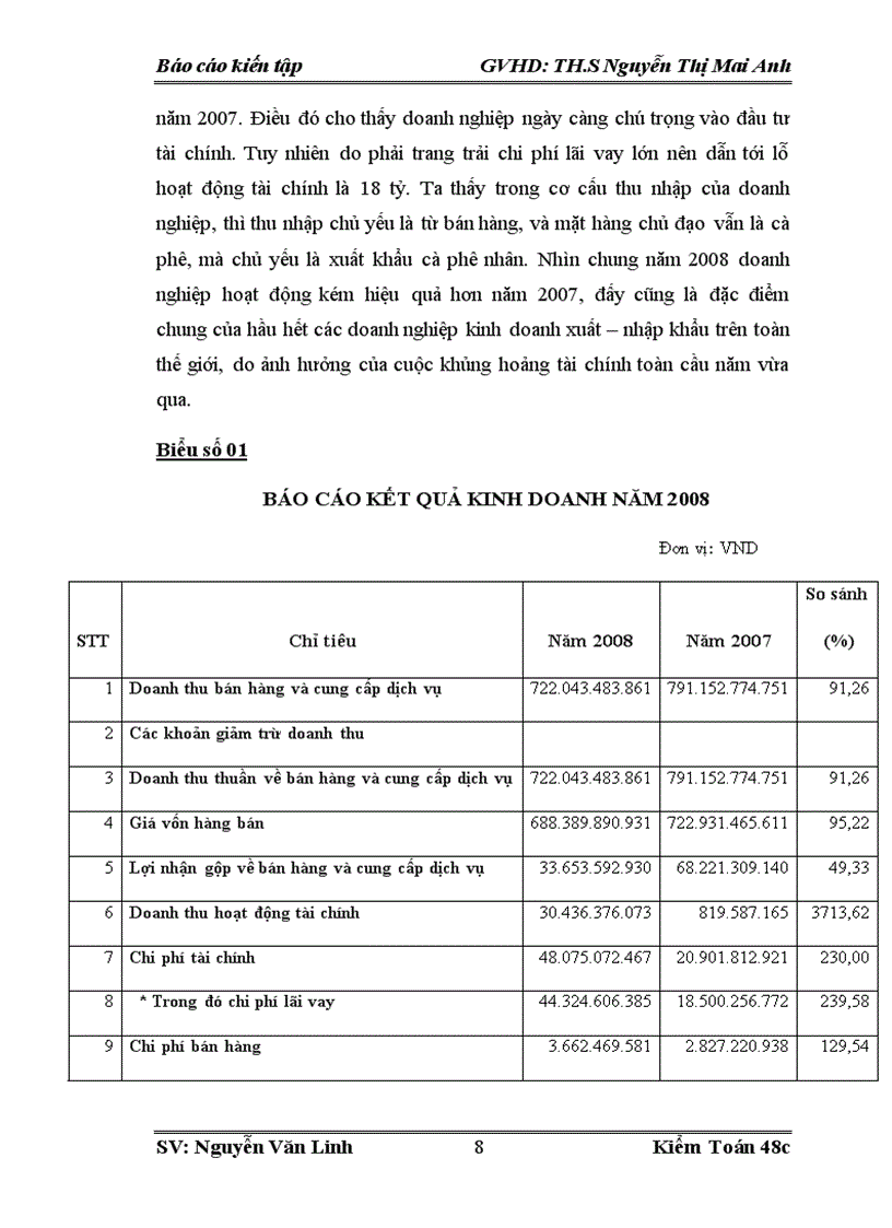 image for page Thực trạng tổ chức kế toán tại công ty cổ phần tập đoàn Thái Hoà