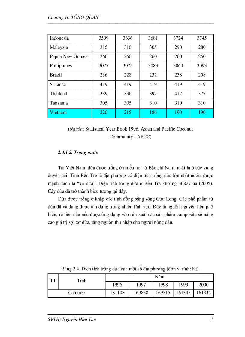 image for page Composite nhựa nền Polypropylene gia cường bằng sợi xơ dừa