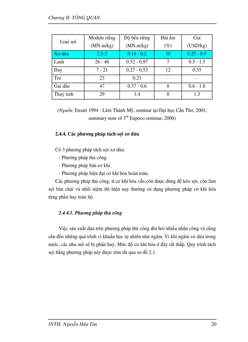 image for page Composite nhựa nền Polypropylene gia cường bằng sợi xơ dừa